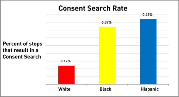 New Data Shows Racial Bias in Police Consent Searches - ACLU of Illinois
