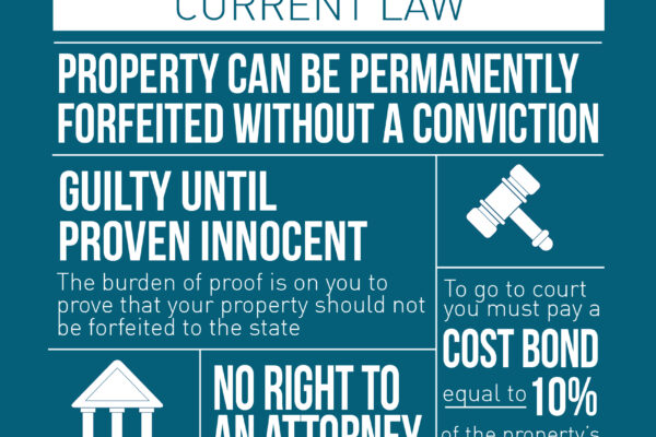 civil asset forfeiture