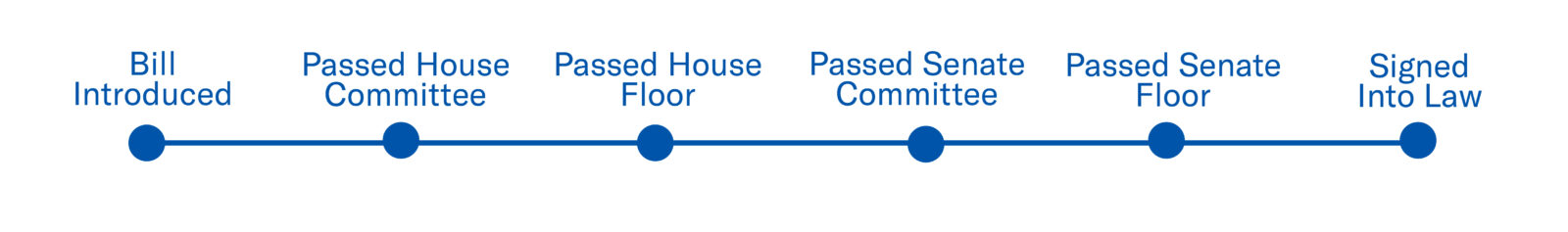 HB 4781: Kinship in Demand Act (The KIND Act) - ACLU of Illinois