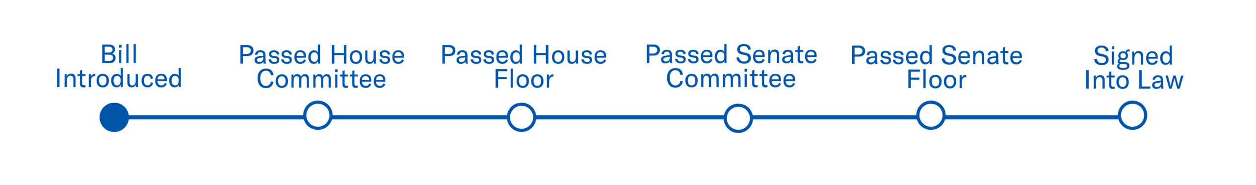 House Bill Introduced