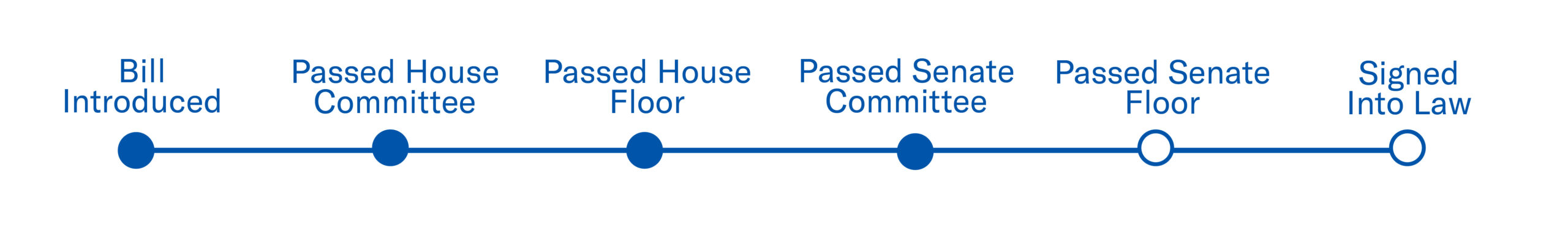 House Bill passes Senate Committee