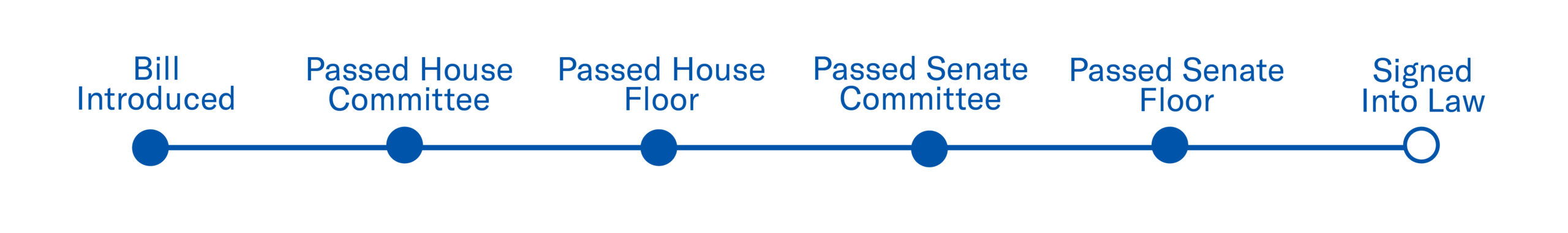 House Bill passed Senate