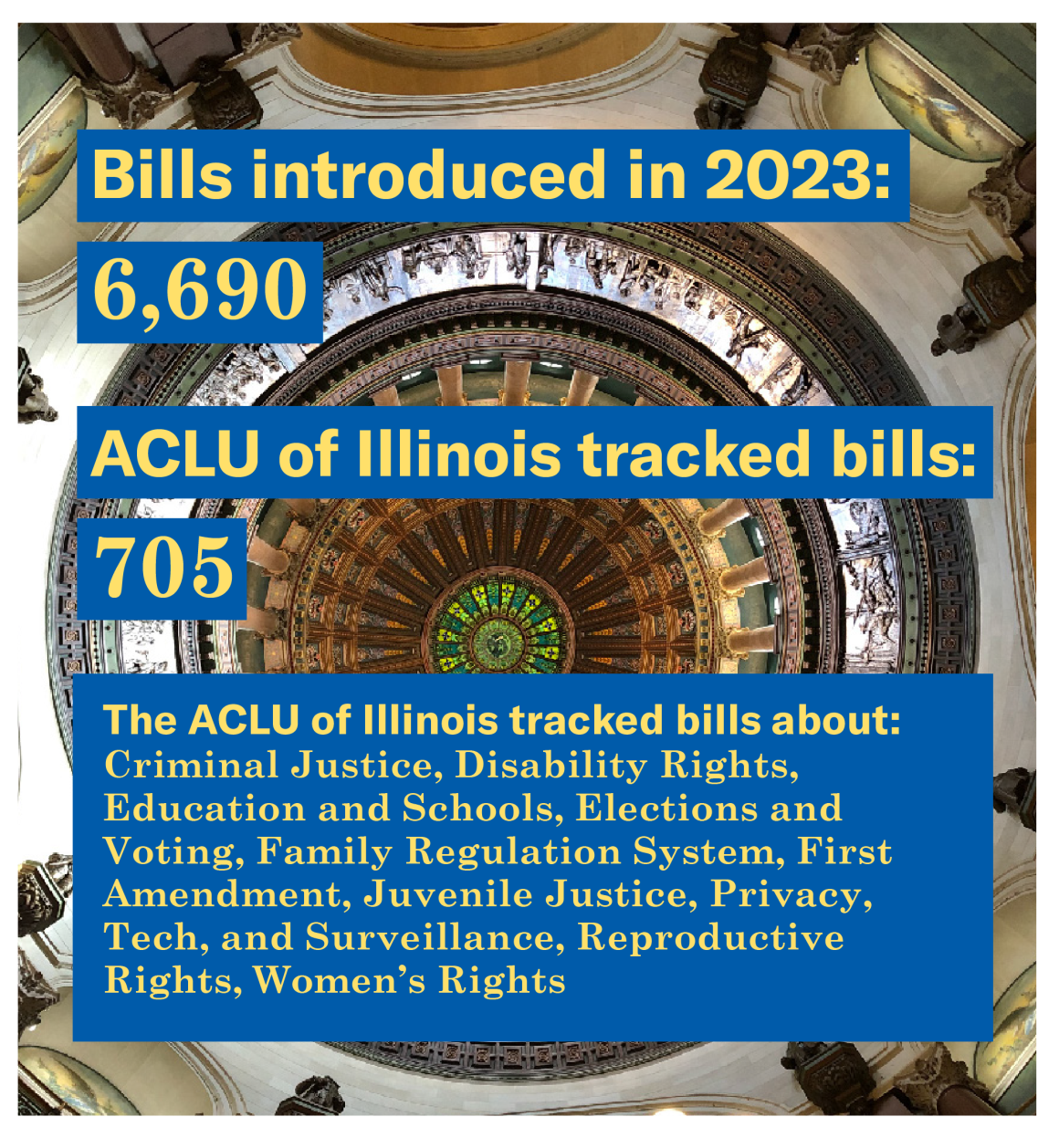 Springfield Session Statistics