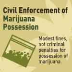Civil Enforcement of Cannabis