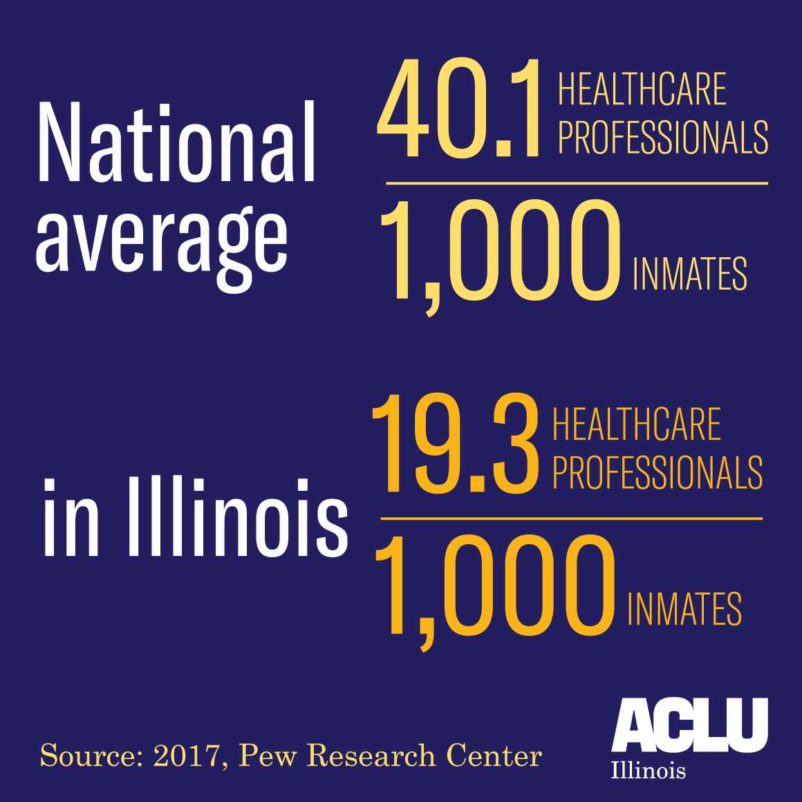 Prison Healthcare Prison Healthcare