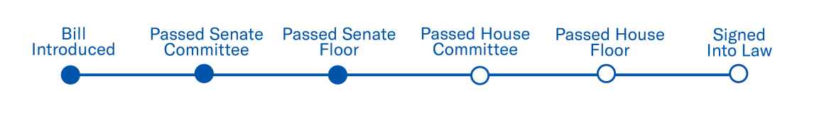Passed Senate Floor