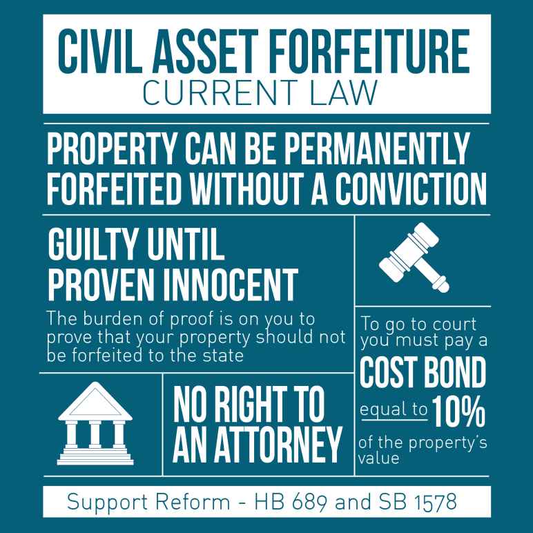 civil asset forfeiture