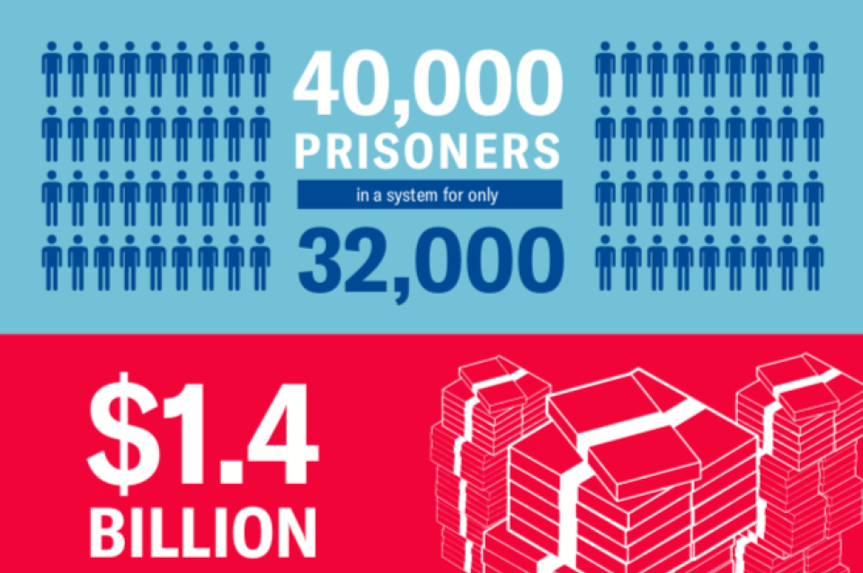 Broken The Illinois Criminal Justice System And How To Rebuild It Aclu Of Illinois