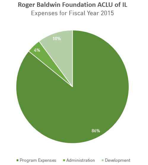 expenses chart 2015